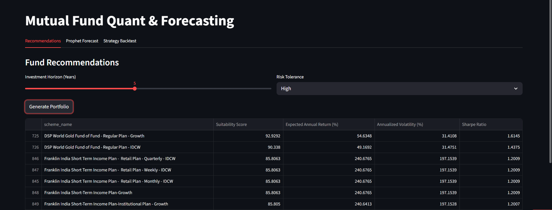 Mutual Fund Dashboard